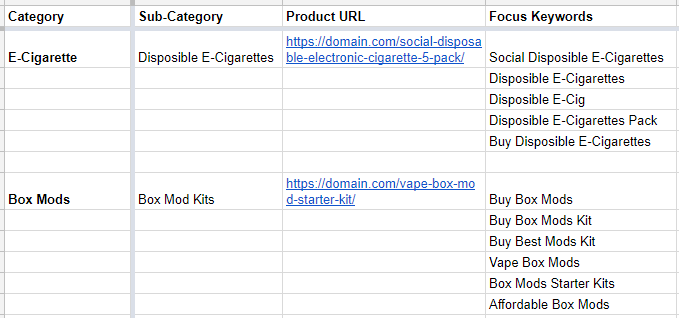 Keyword Mapping Example